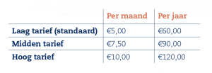 contributie+overzicht+2022