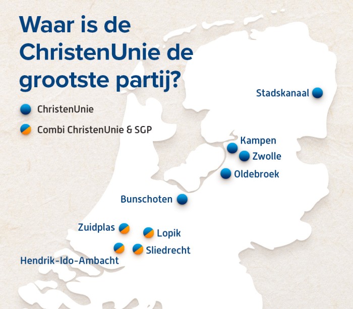 Visuals analyse uitslag 2022 - grootste