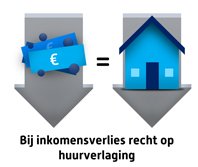 Inkomensverlies