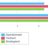 competentiemeter